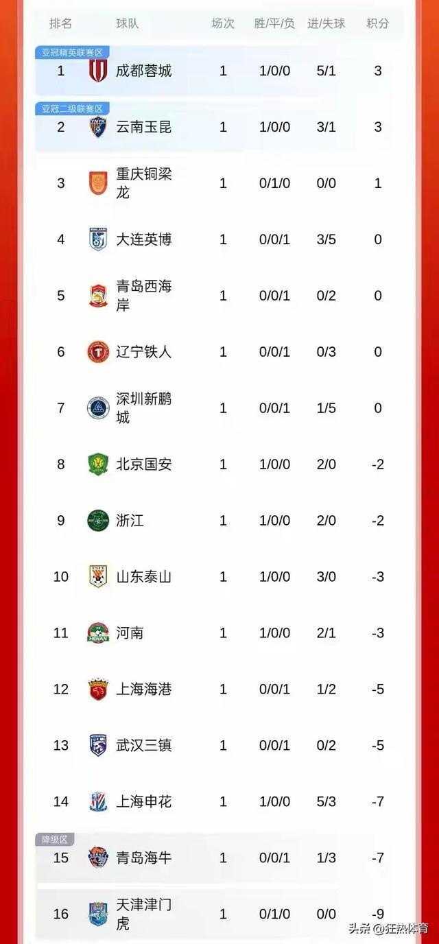 球盟会官方网站-国安中超赛程表